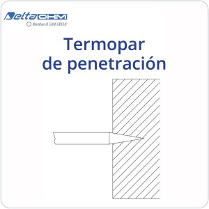 -Termopar de Penetración